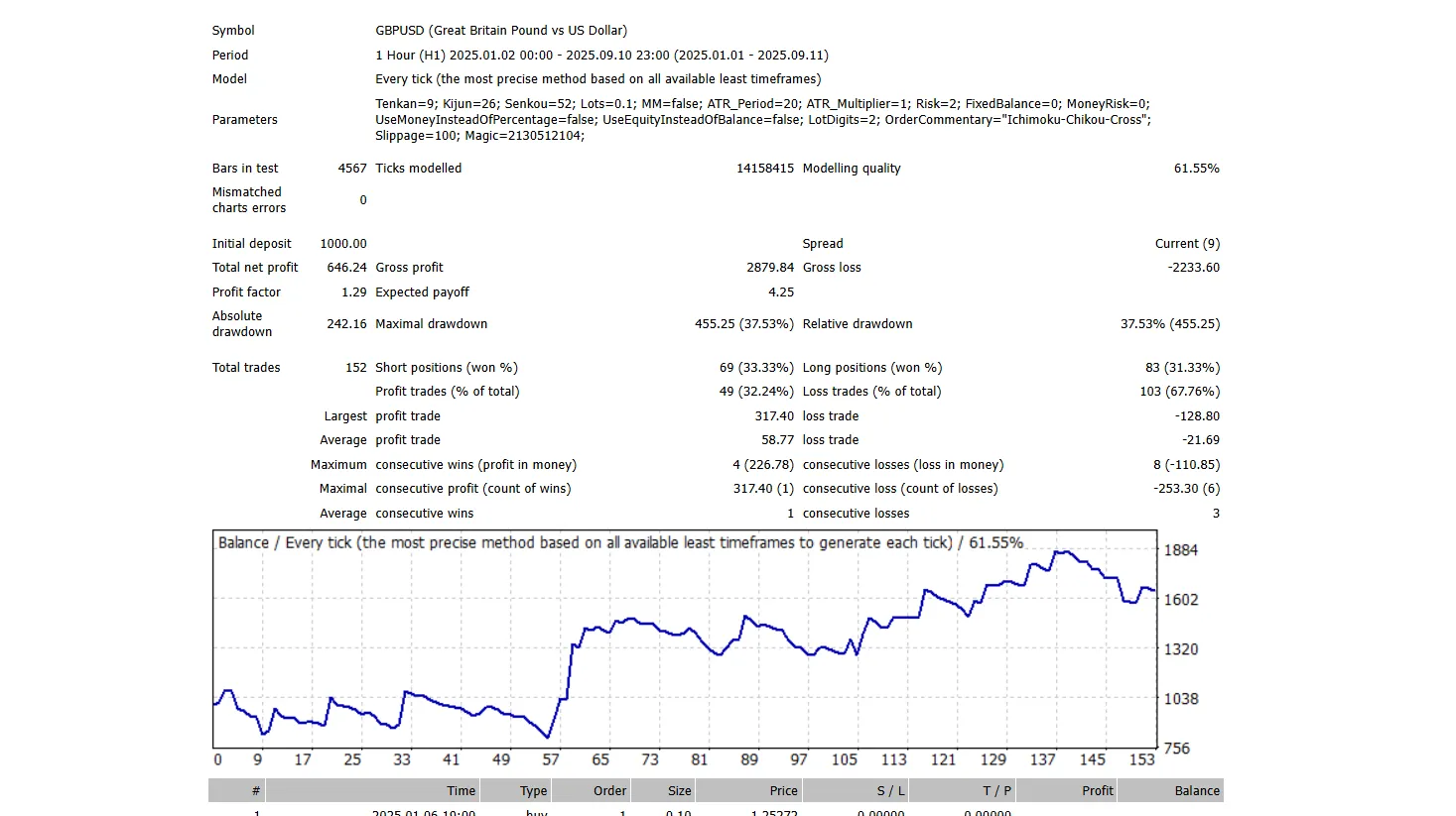 Ichimoku Edge MT4 EA – MetaTrader 4를 위한 자동매매 시스템