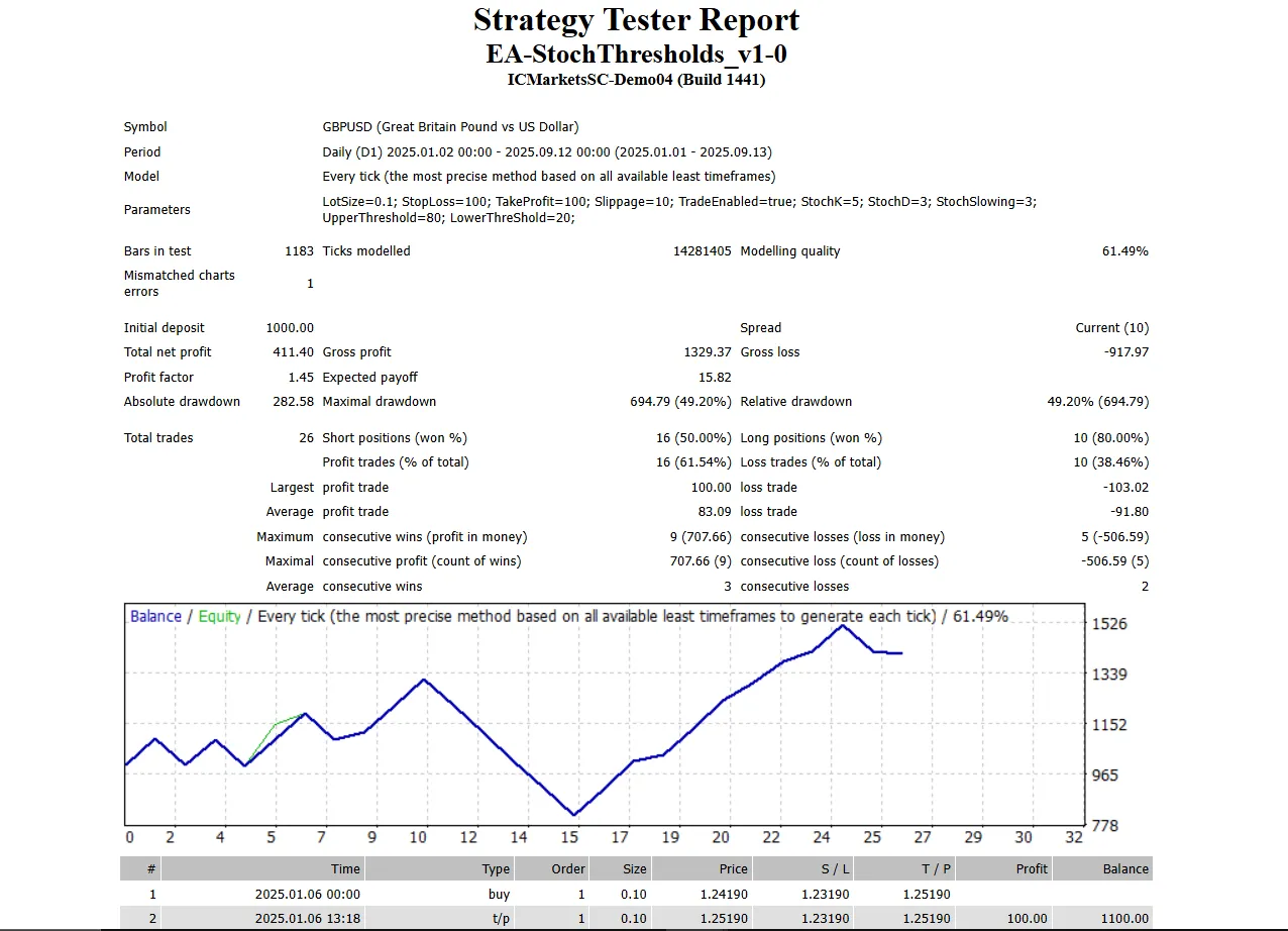 Stochastic Eclipse – MT4 자동매매 시스템으로 효과적인 트레이딩 전략 구현하기