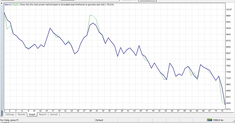 MACD 전략 기반 MT4 자동매매 시스템 – 효과적인 트렌드 트레이딩 완벽 가이드