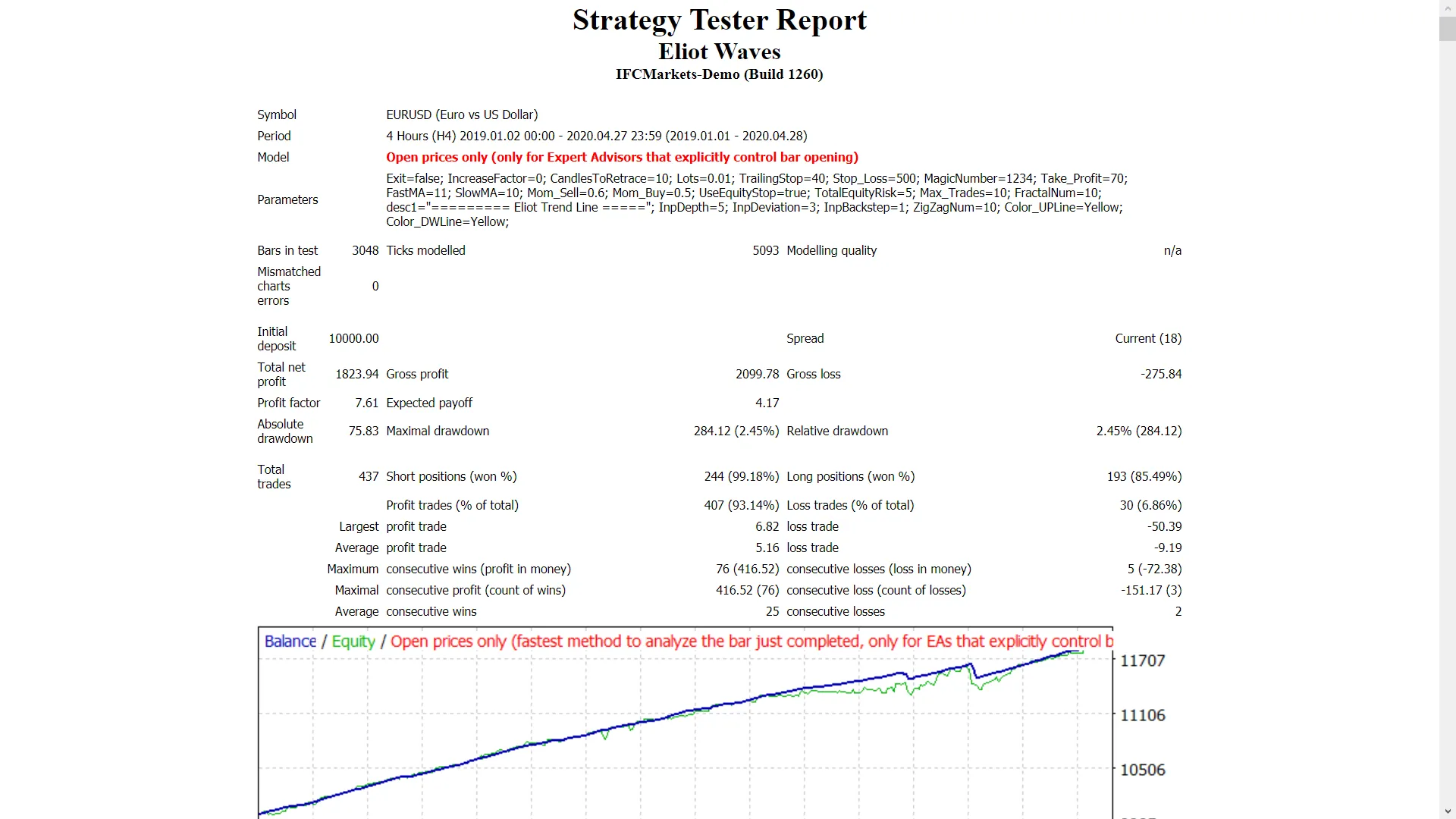 Eliot Waves - MetaTrader 4용 자동매매 시스템으로 추세 기반 트레이딩 전략 강화하기