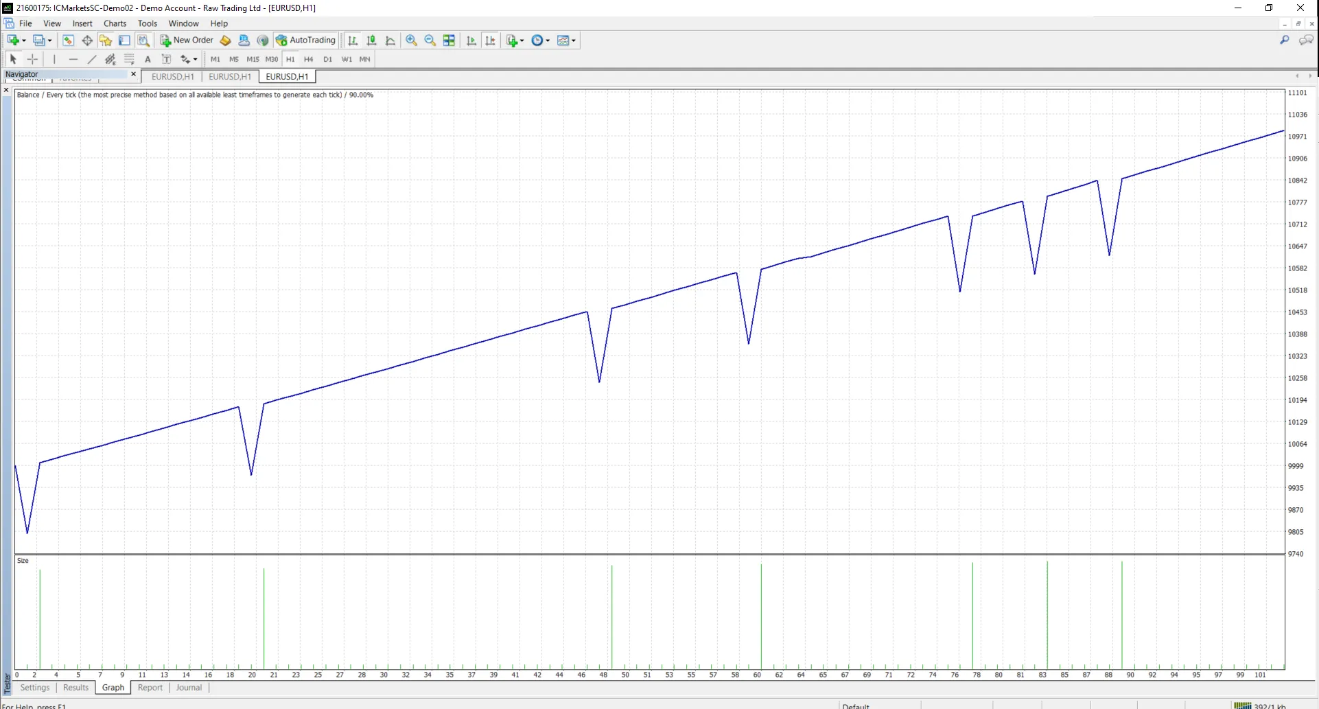 MT4에서 최적화된 매개변수로 백테스트 결과