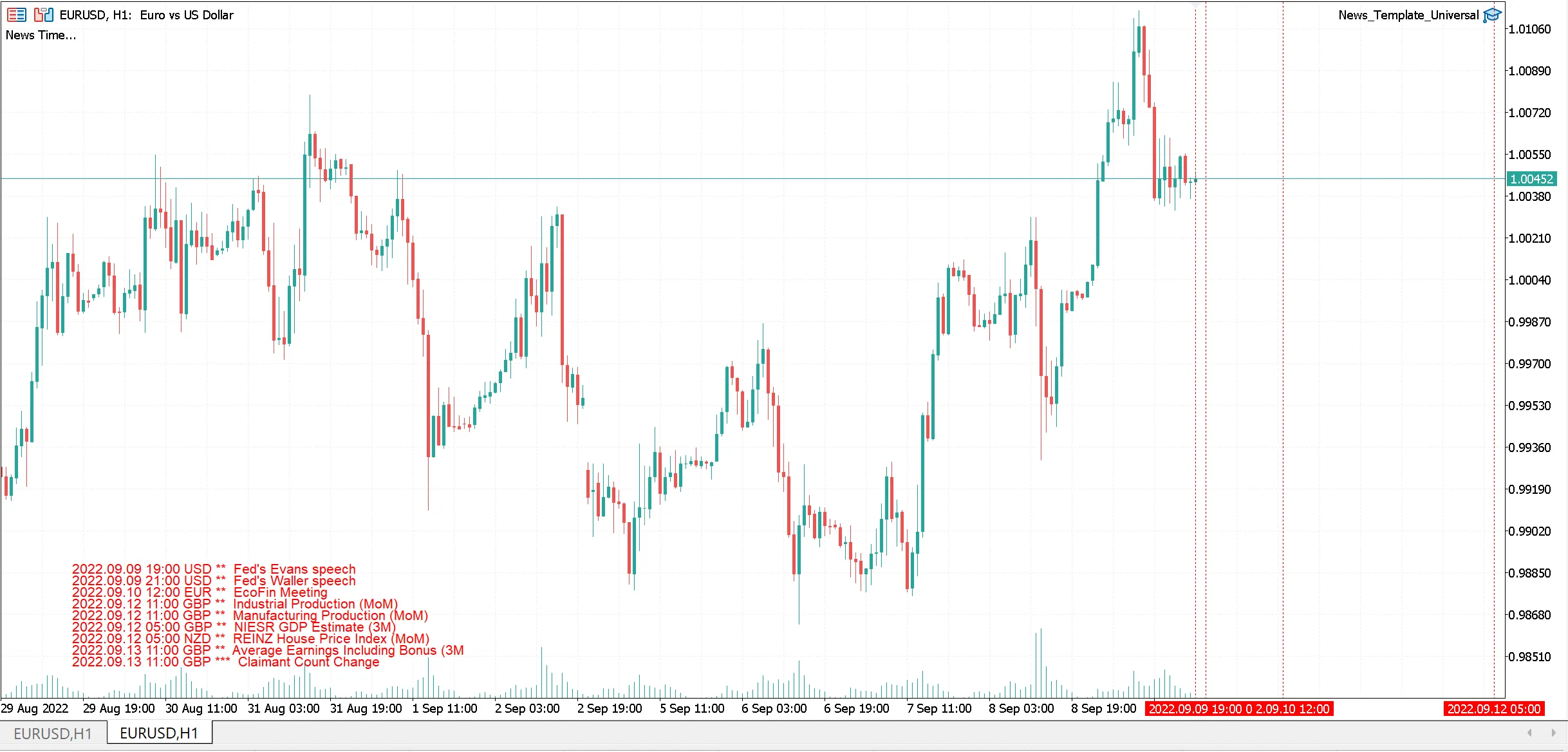 mt4 뉴스 리더 mt4 뉴스 리더