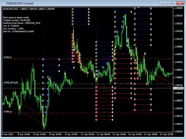 적응형 그리드 시스템 시각화