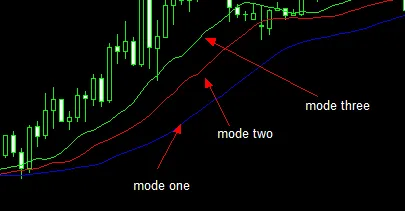 Alligator 지표 사용법 Alligator 지표