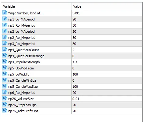 이동 평균 돌파 전략 예시