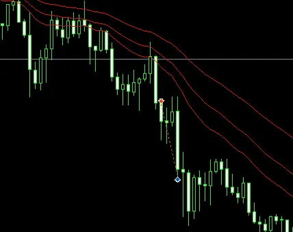 자동매매 시스템 결과 예시