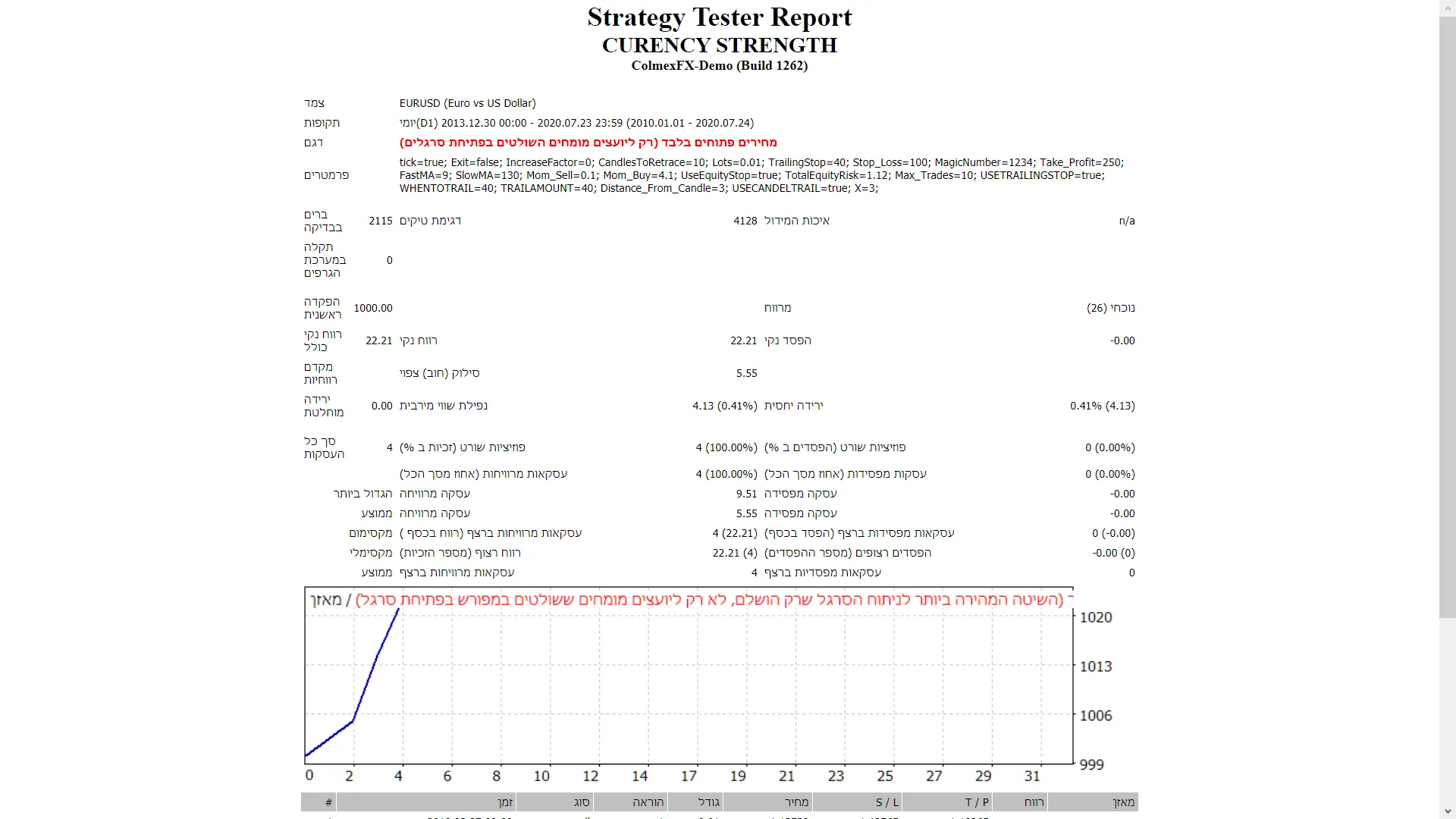 货币强度 货币强度