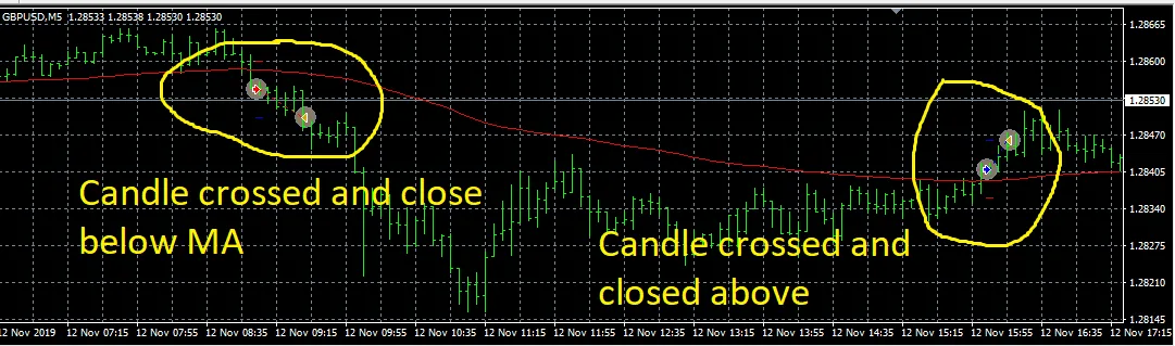 MT4自動売買システムのスクリーンショット