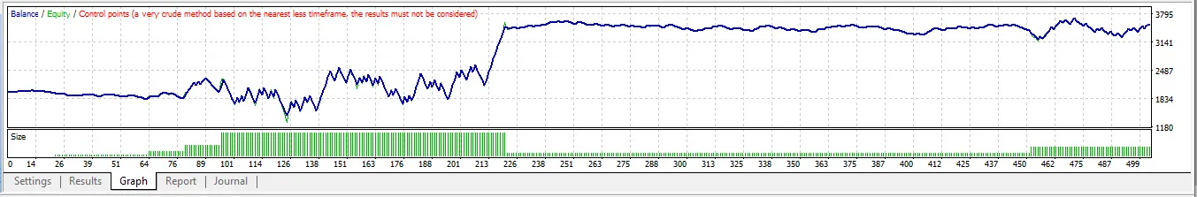 USDJPY 백테스트