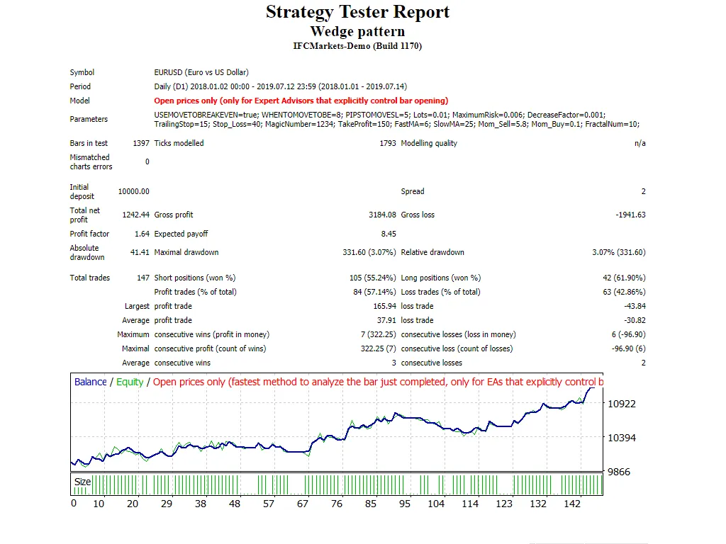 Wedge 패턴 백테스트