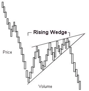 Wedge pattern Wedge pattern