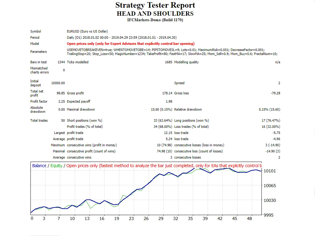 헤드 앤 숄더스