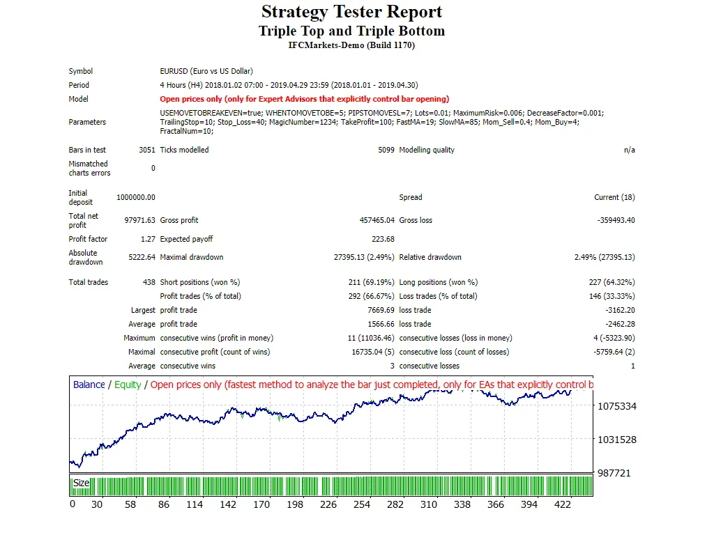 트리플탑과 트리플바텀