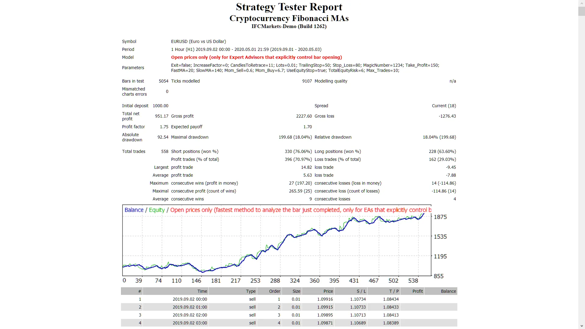 Cryptocurrency Fibonacci MAs