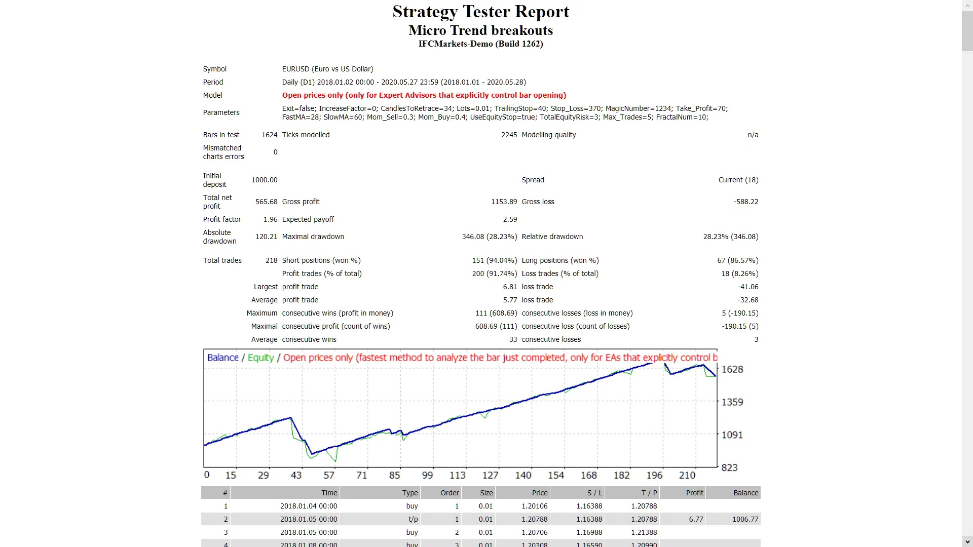 Micro Trend Breakouts
