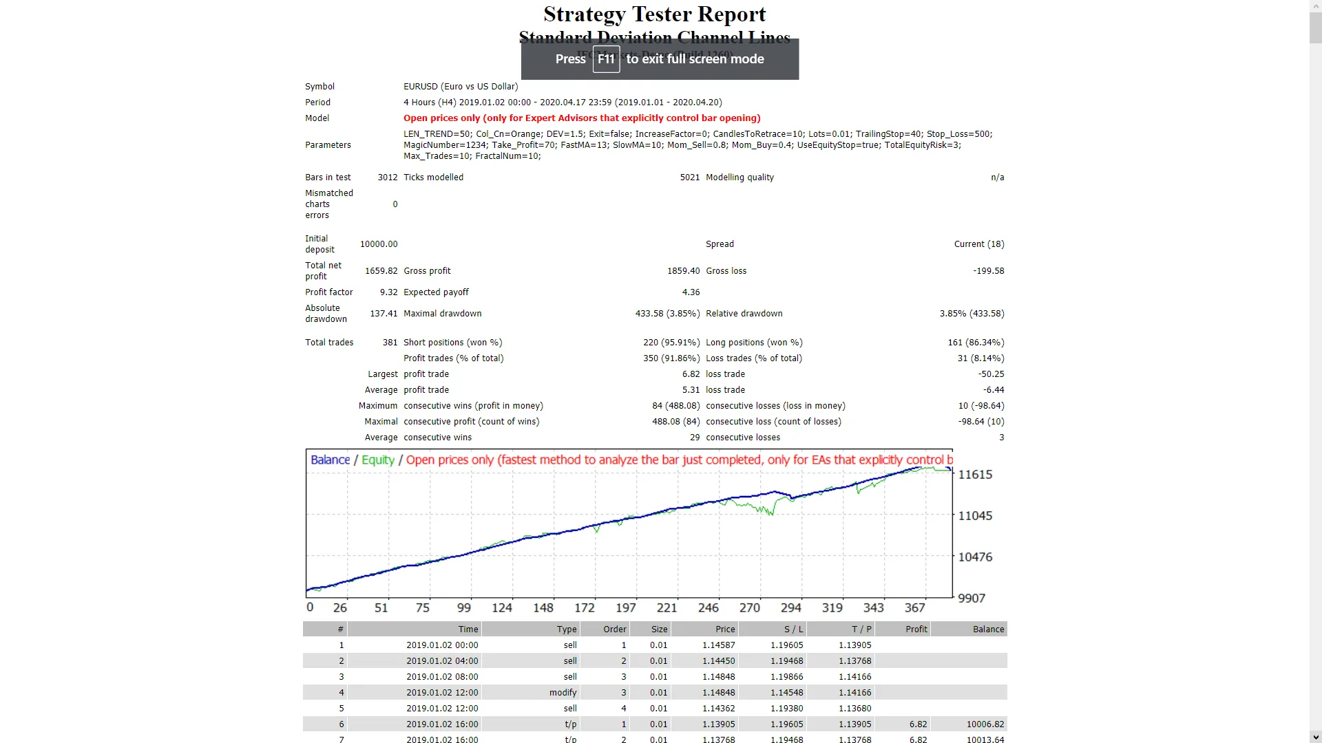 Canal de Desviación Estándar