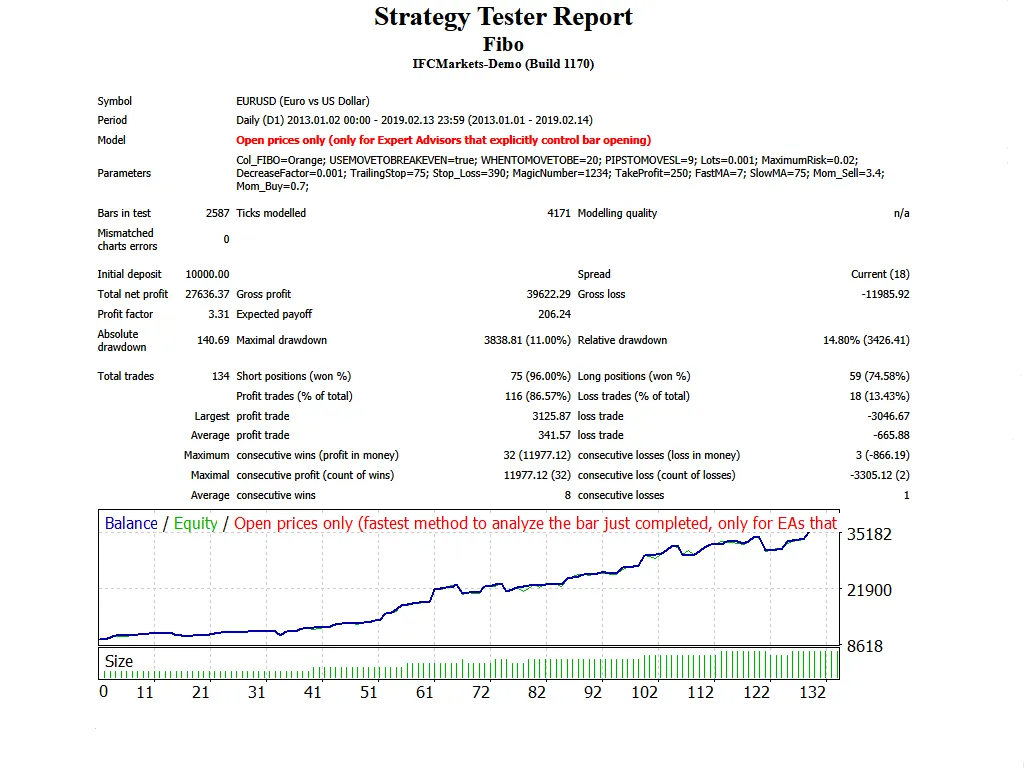 Fibonacci lines Fibonacci lines