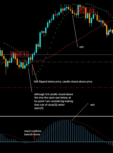Sinal de compra XAU/USD no gráfico de 15 minutos Sinal de compra XAU/USD no gráfico de 15 minutos