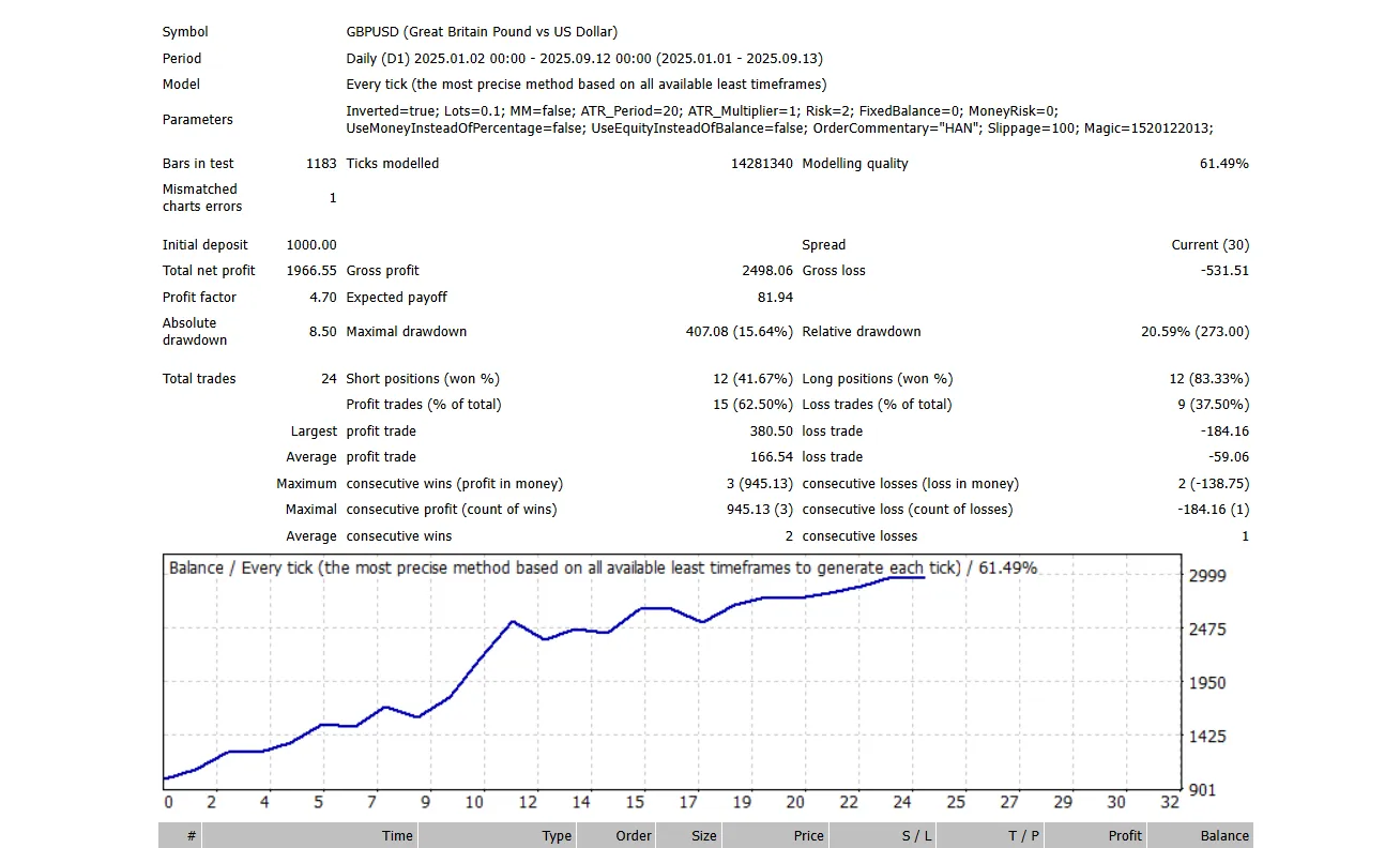tradesmartfxtools.in tradesmartfxtools.in