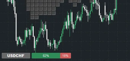 Persentase Sentimen Retail dari Ziwox API Persentase Sentimen Retail dari Ziwox API