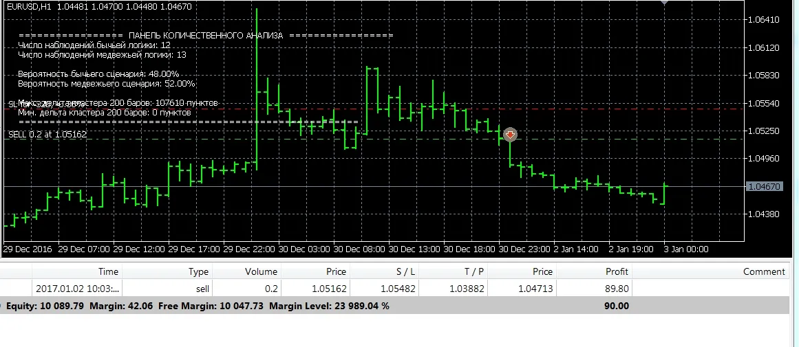 Conseiller en Théorie des Probabilités Conseiller en Théorie des Probabilités