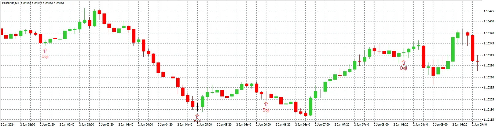 डोजी डोजी