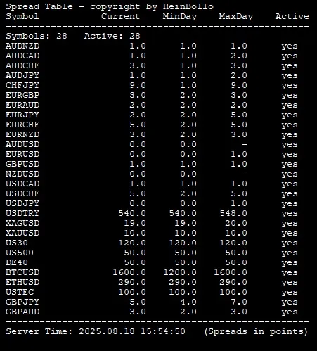 Lister Spread dalam aksi Lister Spread dalam aksi