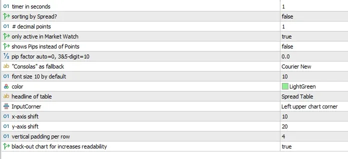 Pengaturan Lister Spread Pengaturan Lister Spread