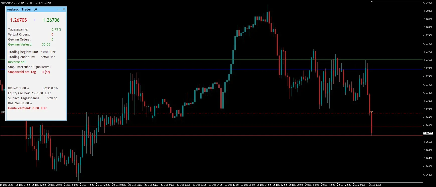 Breakout Trader 1.0 Breakout Trader 1.0