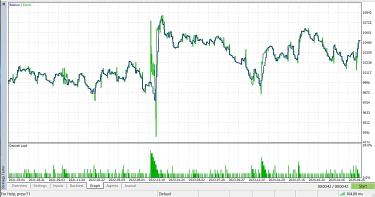 GBPJPY पर पिछले 2 वर्षों के बैकटेस्ट परिणाम GBPJPY पर पिछले 2 वर्षों के बैकटेस्ट परिणाम
