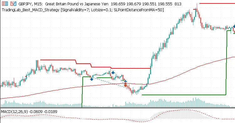रणनीति का दृश्य रणनीति का दृश्य