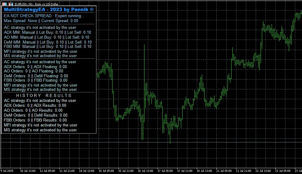 MultiStrategyEA चार्ट पैनल MultiStrategyEA चार्ट पैनल