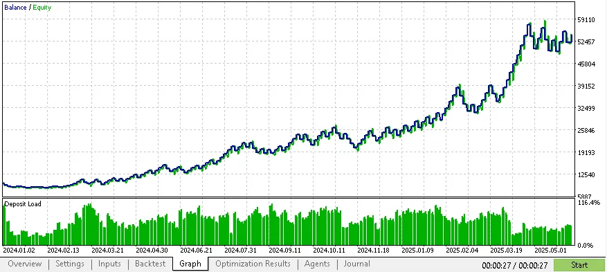 チャート1 チャート1