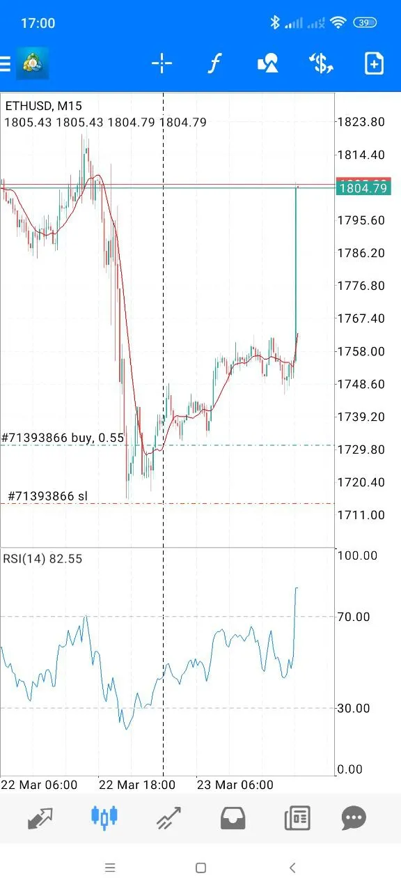 Voorbeeld van trades Voorbeeld van trades