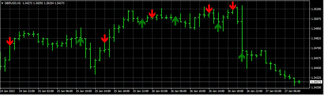 Moving Average Crossover