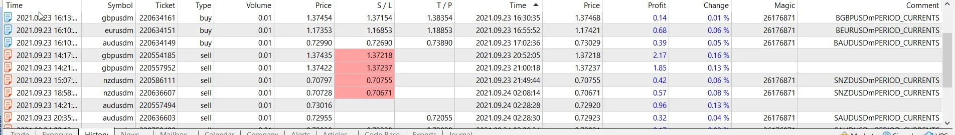 Trailing stop Trailing stop