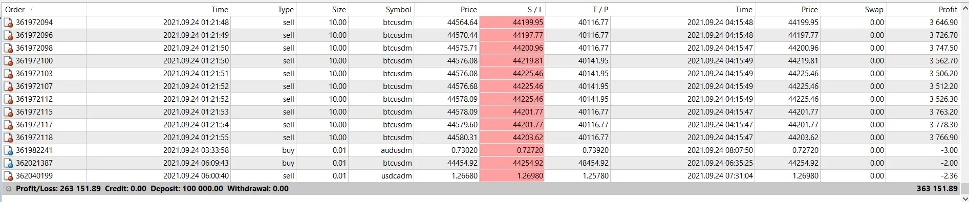 Trailing stop with BTC Trailing stop with BTC