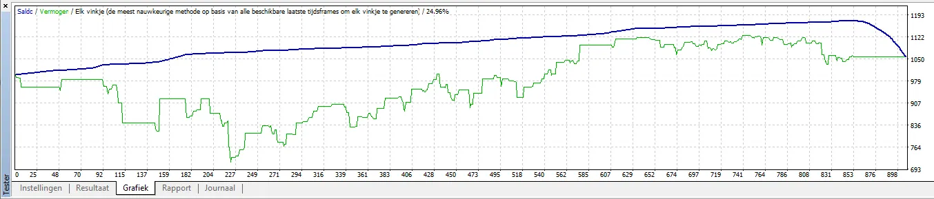 Petrolbras图表 Petrolbras图表