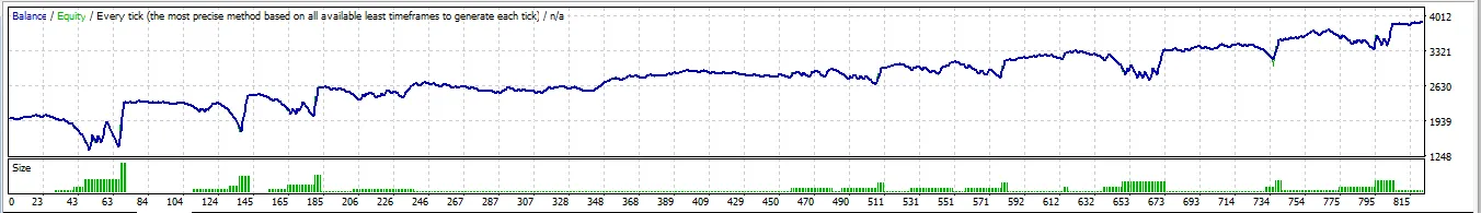 Backtest USDJPY Backtest USDJPY