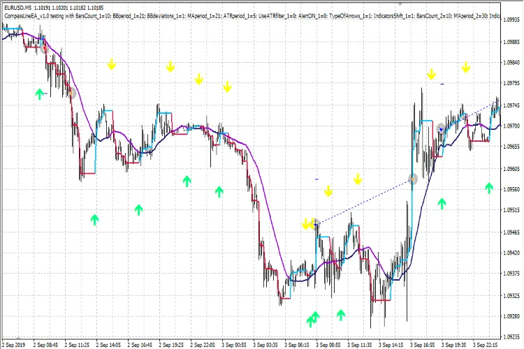 CompassLineEA CompassLineEA