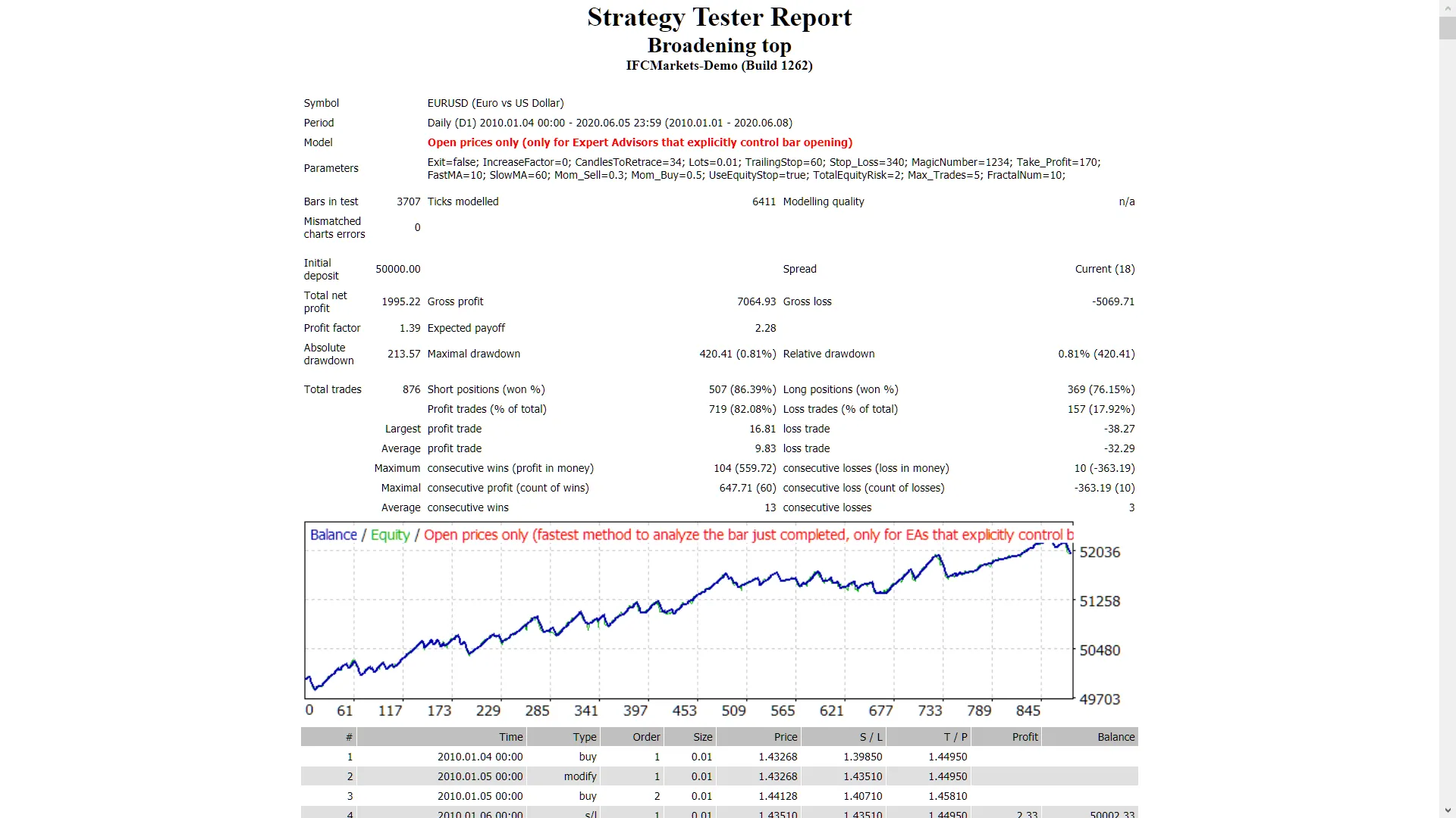 ブロードニングトップ