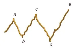 ブロードニングトップ
