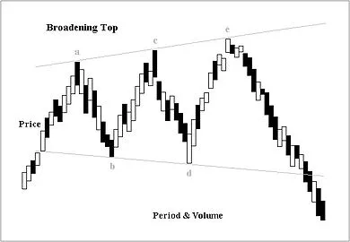 ブロードニングトップ