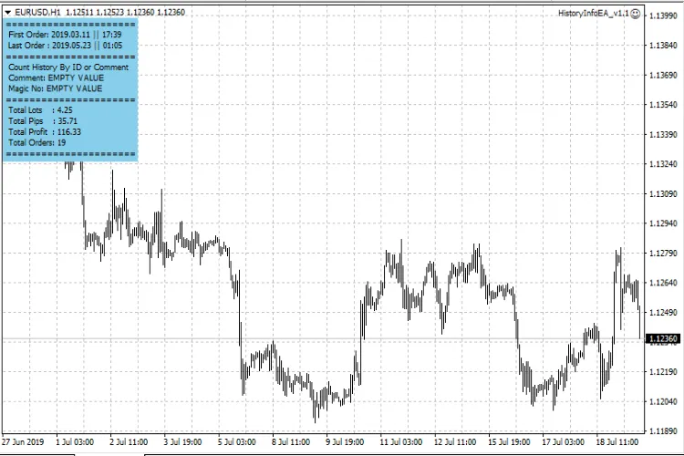 HistoryInfoEA - เครื่องมือช่วยดูผลการเทรดใน MetaTrader 4