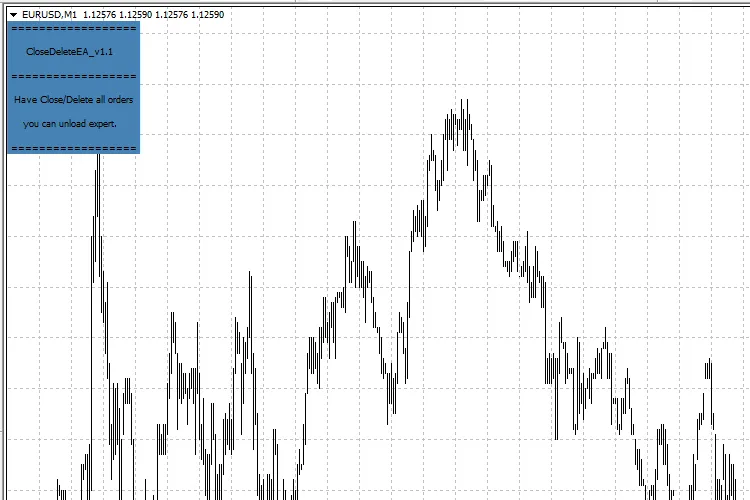 CloseDeleteEA - ผู้ช่วยปิดออเดอร์สุดเจ๋งสำหรับ MetaTrader 4