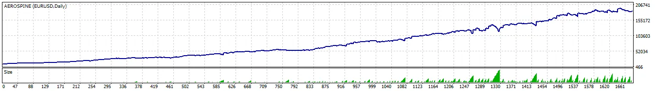 デイリーチャートトレーダー - MetaTrader 4のためのエキスパートアドバイザー