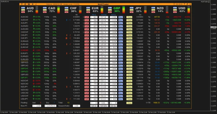 MetaTrader 4用のマルチトレーダー：トレードを効率化するツール