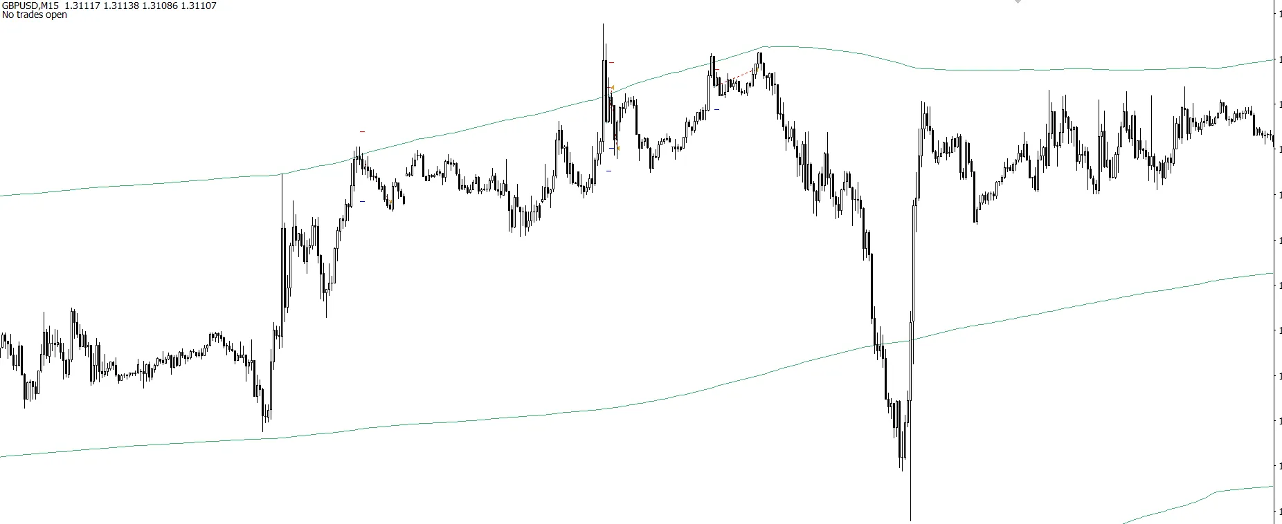 Example trades on GBPUSD 15M