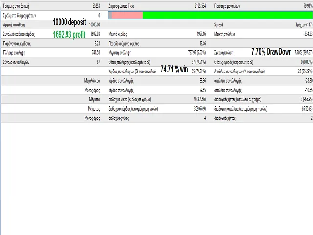 MetaTrader 4를 위한 스토캐스틱 매도 EA(자동매매)