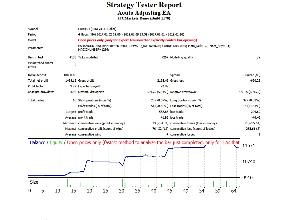 MetaTrader 4를 위한 자동 조정 EA: 성공적인 거래를 위한 필수 아이템